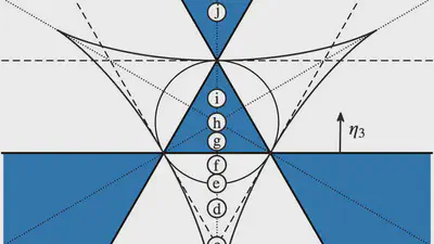 The Global Phase Plane Analysis of Three Vortex Interactions featured image