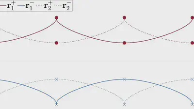 Generalization of Leapfrogging Orbits of Point Vortices featured image