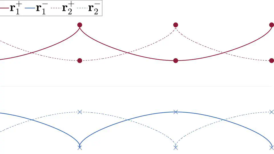 Generalization of Leapfrogging Orbits of Point Vortices