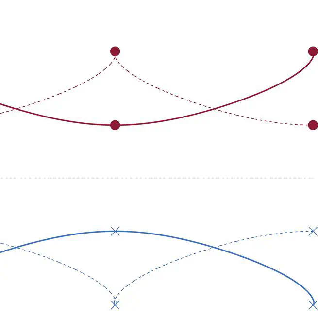 Generalization of Leapfrogging Orbits of Point Vortices