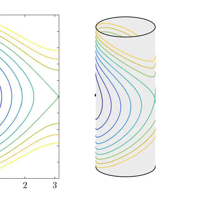 The Phase Space of the Three-Vortex Problem