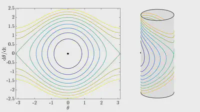 The Phase Space of the Three-Vortex Problem featured image