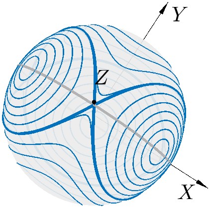 A new canonical reduction of three-vortex motion and its application to vortex-dipole scattering